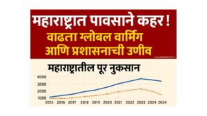 📰 महाराष्ट्र आणि भारतातील परस्थिती : शेतकऱ्यांची हाक, प्रशासनाची उणीव आणि वाढतं ग्लोबल वॉर्मिंग Flood